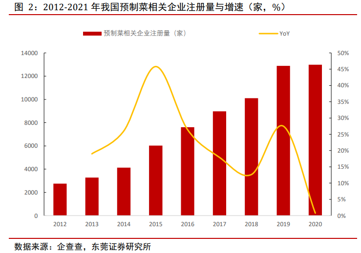預(yù)制菜現(xiàn)在有多火爆？淺談?lì)A(yù)制菜的快與慢