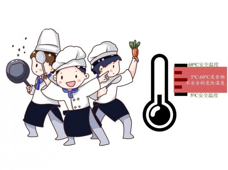 【龍?zhí)┌病恐R小課堂&食品安全五大要點(diǎn)